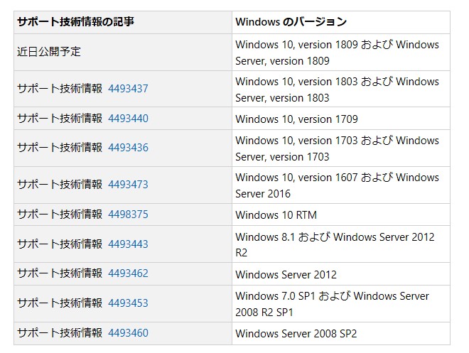 しっかりしろ、MS！！ Windows 10 バージョン1809については近日対応